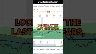 State Street Corp (STT) FAST Graphs Stock Analysis #shorts