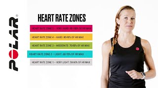 Quick guide to heart rate training | Polar