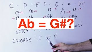 Is Ab The Same NOTE As G#? [Practical Consequences Of Music Theory]