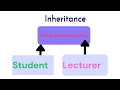 🌟 Master Inheritance in Java - Practical Example | Java Programming Tutorial for Beginners 🌟