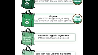 What does USDA Certified Organic really mean?