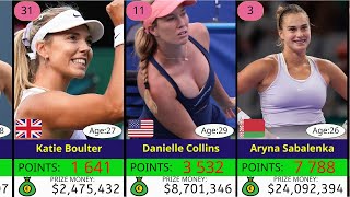 TOP 50 Women's Tennis WTA Rankings prize money 2024