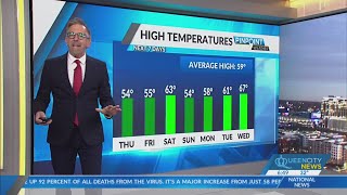 Thursday, December 1, Morning Weather Forecast