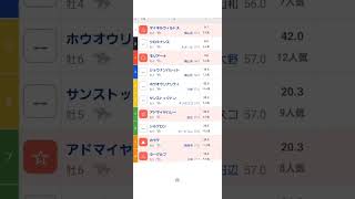 AJCC 本命◎ボッケリーニ#競馬 #競馬予想動画 #AJCC#2024#shorts