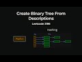 Create Binary Tree From Descriptions - Leetcode 2196 - Java
