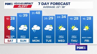 CONNECTICUT FORECAST: Morning - Dec. 27, 2025