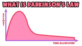 What is Parkinson's Law | Explained in 2 min