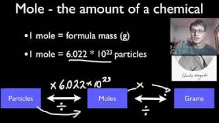 Mole Conversions