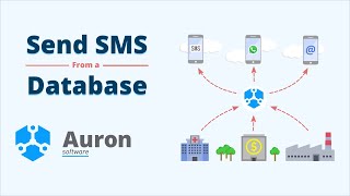 Auron SMS Server - Send SMS from an External Database