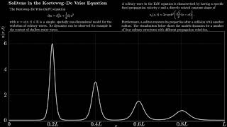 Solitons in the Korteweg–De Vries Equation