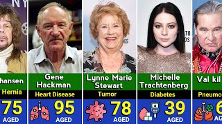 Celebrities Who Died In 2025