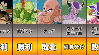 【ドラゴンボール】ピッコロの戦績