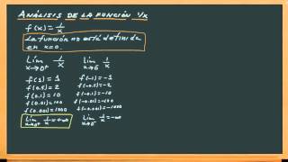 Limites 05: Análisis de la función 1/x