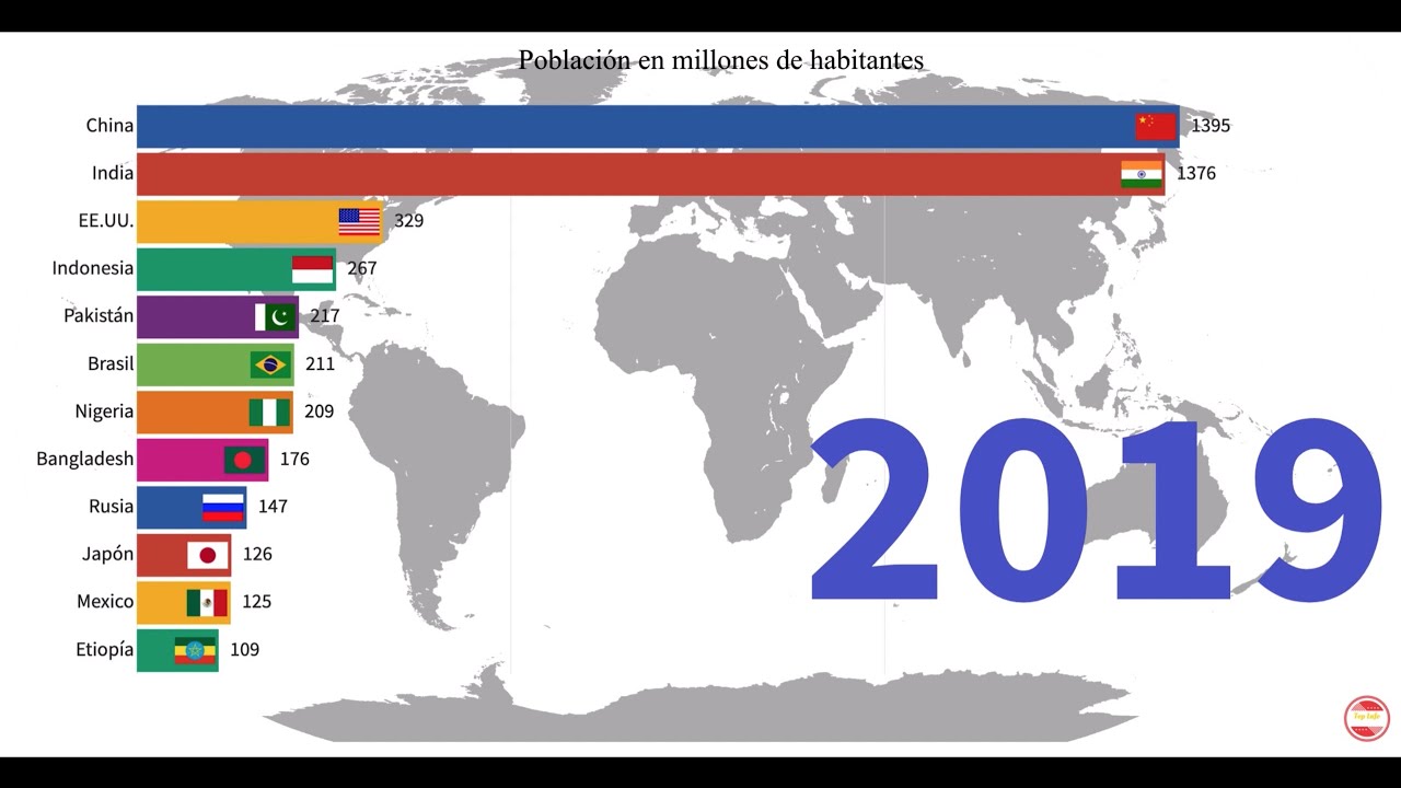 Cuales Son Los 5 Paises Mas Poblados