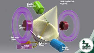Tin and Laser Produced Plasma (LPP)