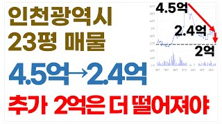 인천광역시 급매 아파트('25년 2월 18일 기준)