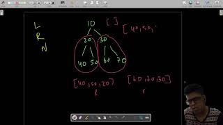 Binary Tree Postorder Traversal | Leetcode 145 (Easy) | Java Solution