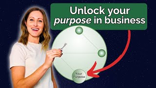 How to find purpose in business -Gene Keys Purpose Sphere