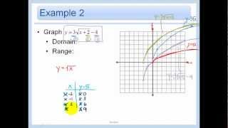 6.5 - Graph Square Root and Cube Root Functions