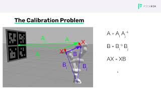 3 - MoveIt - Easy Hand Eye Calibration with MoveIt