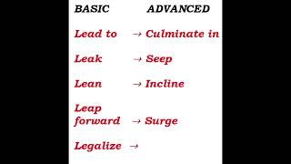 Speak Smarter: Replace Basic Words with Advanced Ones!  #english #vocabulary #advancedenglish