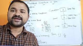 Multilevel Inheritance in Java