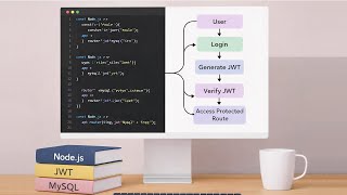 Node.js JWT Authentication with MySQL | Beginner Full Tutorial