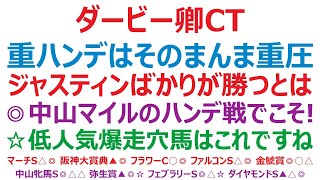 ダービー卿チャレンジトロフィー2023予想　重ハンデはそのまんま重圧です！ ジャスティンカフェばかりが勝つとは限りません。