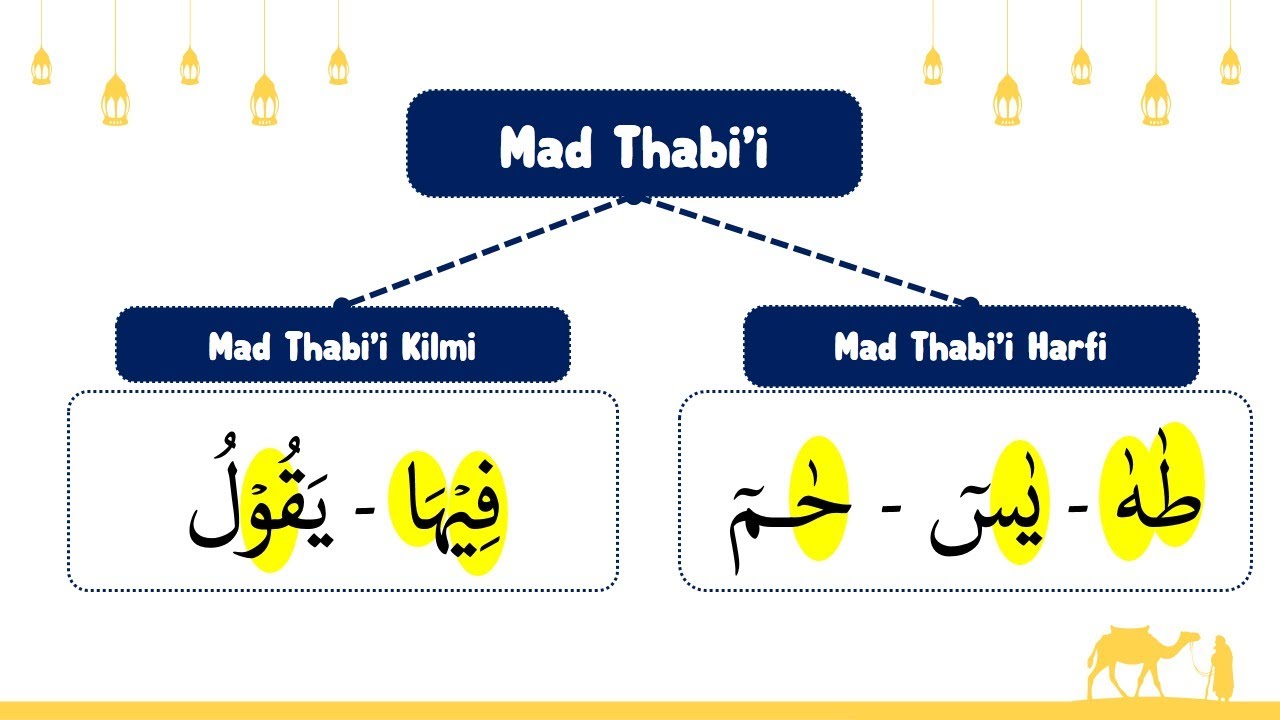 Mad Thabi'i (Pengertian Dan Pembagian) | Tajwid Ringkas - YouTube