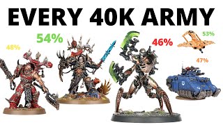 Every Warhammer 40K Armies Ranked Win rates - What's Good and Weak Now ?