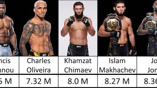 UFC Most Popular Fighters | Conor Mcgregor,Khabib,Jon Jones,Islam,Israel Adesany