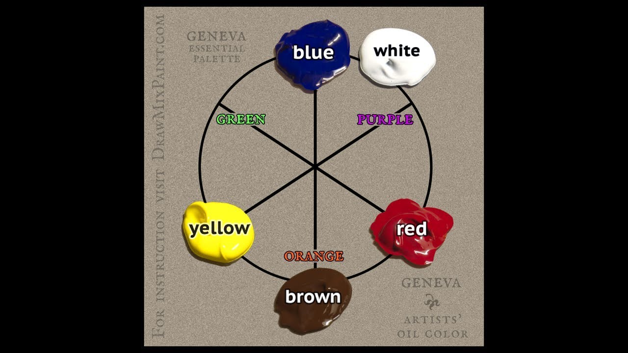 Artists Color Wheel Createdro