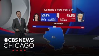 Trump improves margins in Illinois while voters cared deeply about economy