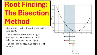 Master Root Finding with the Bisection Method: Easy \u0026 Accurate!