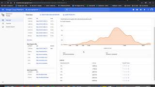 Stackdriver Demo 04 trace