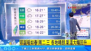 周四再變天！較強冷空氣　北台灣明顯降溫｜三立準氣象｜20191221｜三立新聞台