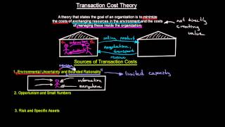 resource dependence theory