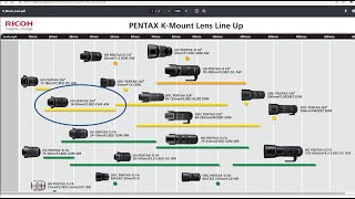 Pentax K-Mount Lineup and Roadmap Update: October 2021