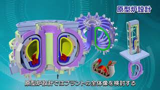 地上の太陽を目指して「ITER/BA成果報告会2019」放映版（字幕のみ）