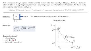 Isothermal Compression Process -- Engineering Thermodynamics 13/107