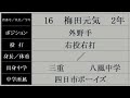 敦賀気比 新チームメンバー『出身都道府県』紹介 2022年秋