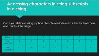 Strings & String Manipulation | Part - 1 | Python Programming