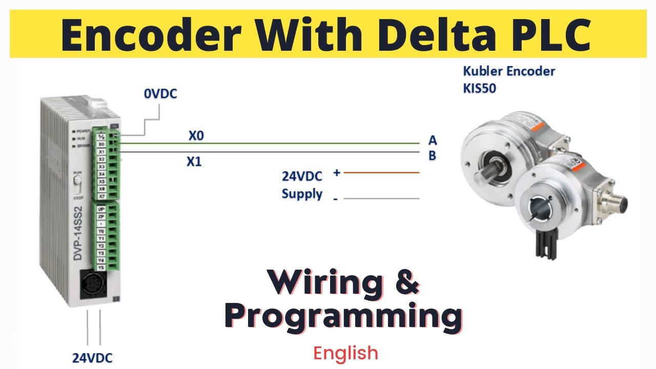 Encoder Interfacing With Delta PLC || Wiring || Programming || English ...