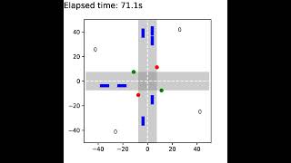 Intersection Simulation [Adaptive Traffic Lights *2a*]