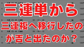 【馬券勝負】これは馬券勝負なのか？ただの日曜競馬ダイジェストなのか？【チャンネル登録者数100人突破御礼】