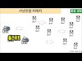 사냥꾼을 피해라 피구와 술래잡기가 만난 재밌는 놀이 태그형게임 기백반체육교실 초등체육