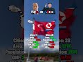 Malta vs NK Result:Malta won #malta #europe #mapping #northkorea #mapping #asia #eastasia #hdi #gdp