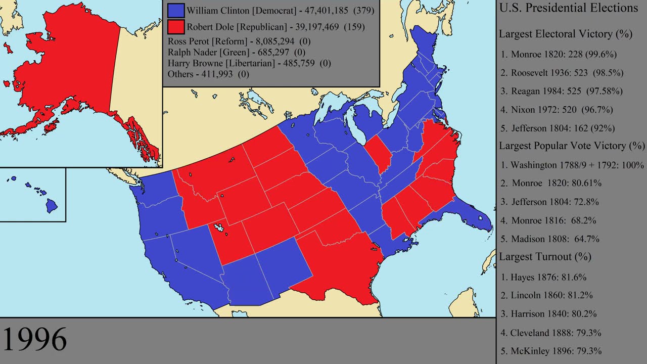 The History Of US Presidential Elections 1789 - 2020 - YouTube