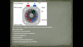 Гидромоторы ч2 13/10 261 262