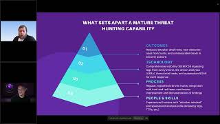 Building a Threat Hunting Program | Maturity Model Explained